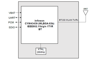 框图 - Ezurio Sterling LWB+ Wi-Fi® 4和蓝牙5.2模块